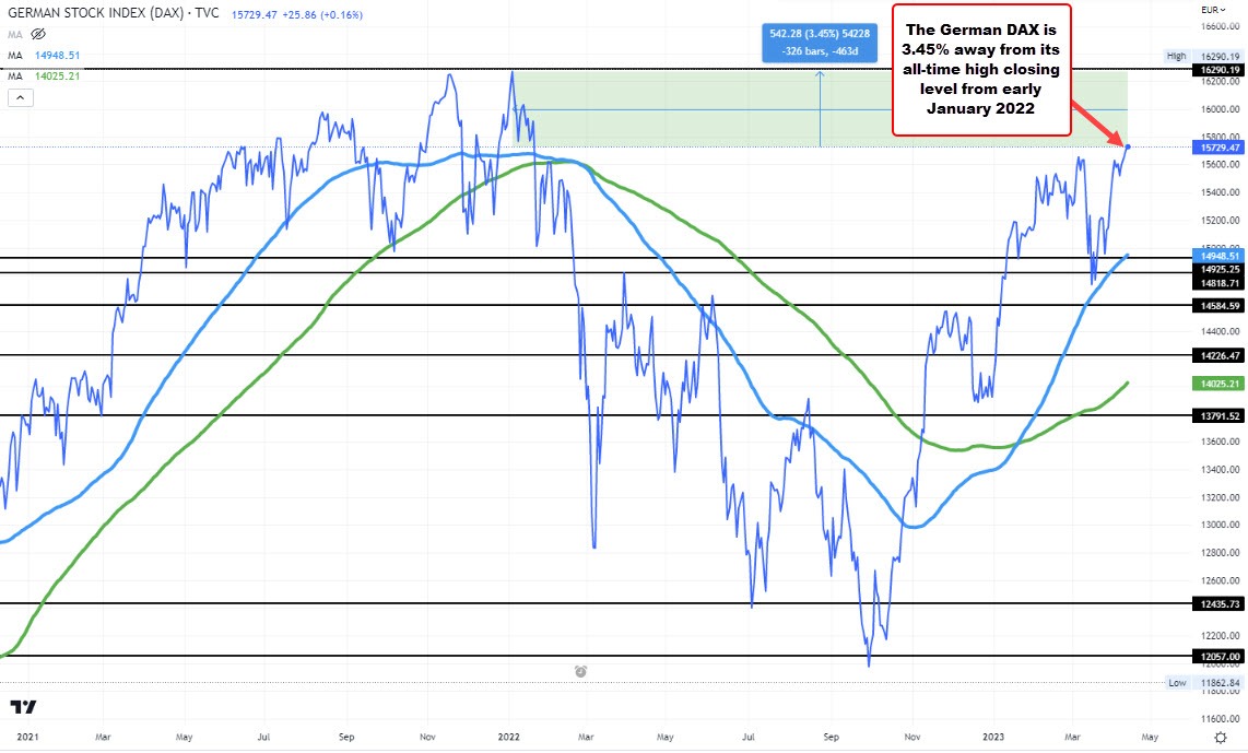 France's CAC leads the European indices higher Forexlive